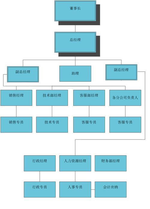 组织机构-南京人力资源公司